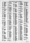 Landowners Index 027, Dubuque County 2005